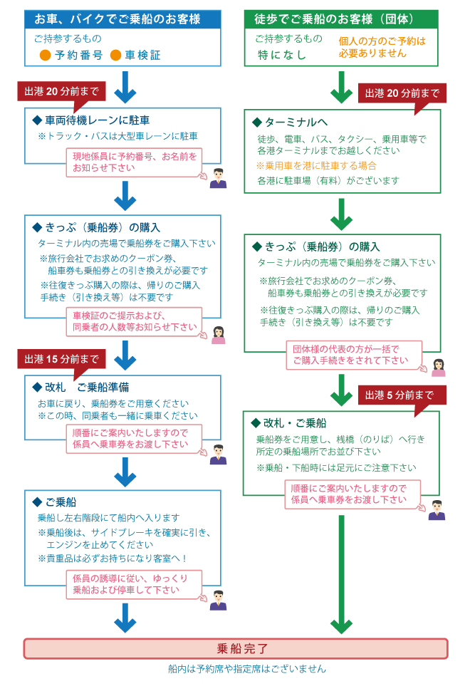 ���\��ς݂̕��̏�D�菇