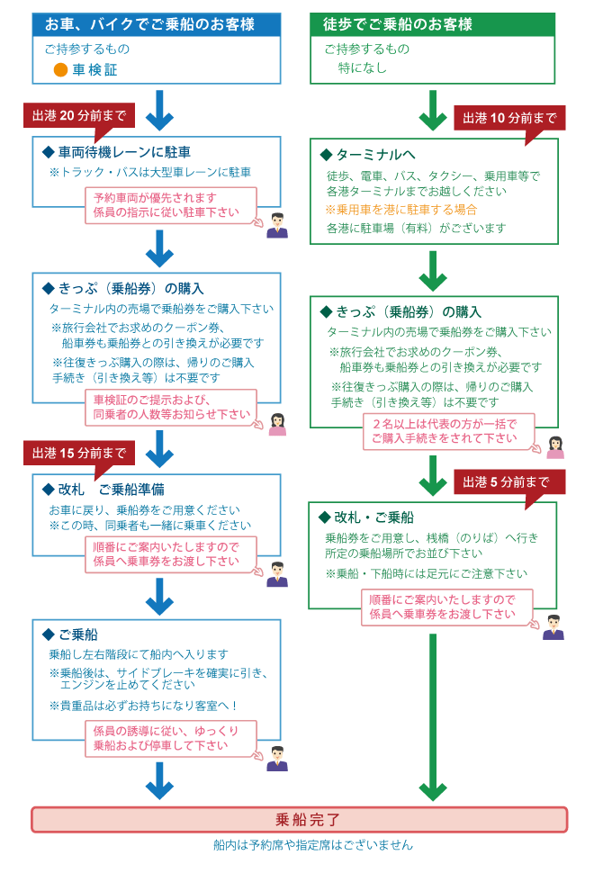 ������t�̕��̏�D�菇